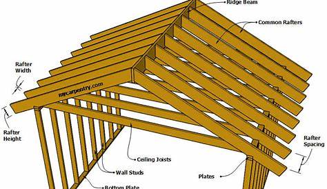What Size Ridge Beam Do I Need For A 24 Foot Span - The Best Picture Of