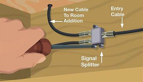 Installing A Coax Cable Splitter - matkrownmusic