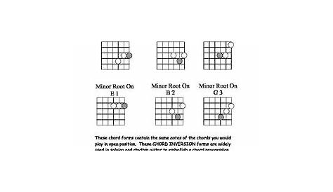 Guitar Chord Triads by Jam Exam | TPT