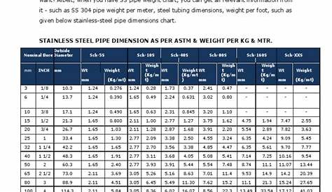 Stainless Steel Pipe Dimensions and Weight Chart | Pipe (Fluid