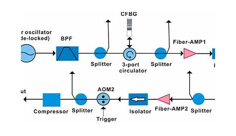 fiber laser schematic diagram