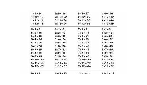 multiplication tables 1 12 worksheet