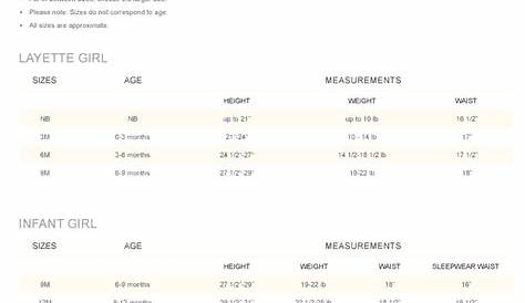 Lil' Tinks: Ralph Lauren - Size Charts