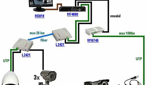 cable tv circuit diagram