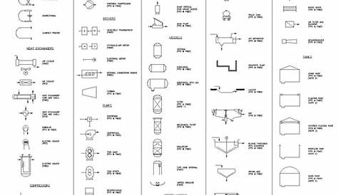Free Electric and Plumbing Symbols – CAD Design | Free CAD Blocks
