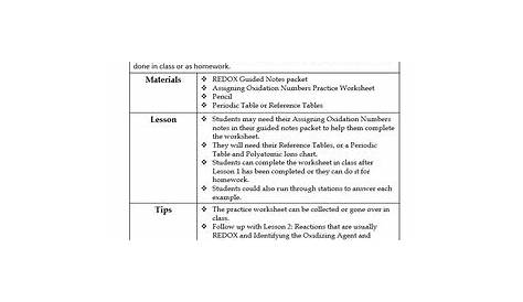 REDOX: Oxidation Numbers Practice Worksheet by The Scientific Classroom