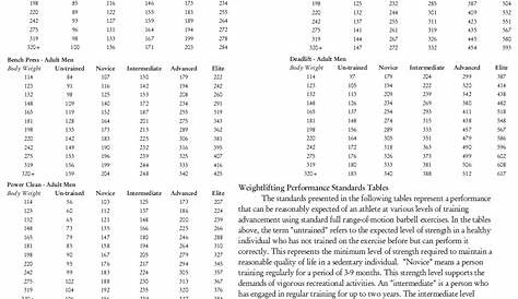 strength to weight ratio chart women - Google Search | Training