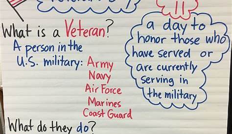 veterans day anchor chart