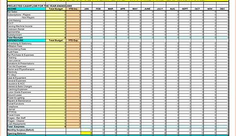 Rental Property Tracker Spreadsheet within Rental Property Tracking