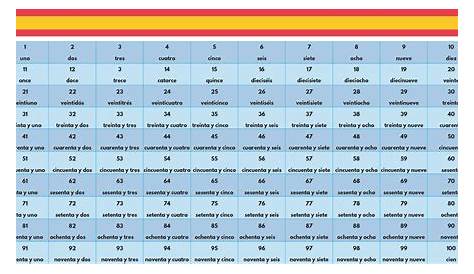 6 Best Images of Spanish Numbers 1-100 Chart Printable - Spanish