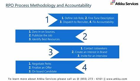 RPO Process Methodology and Accountability! | Job roles, Accounting