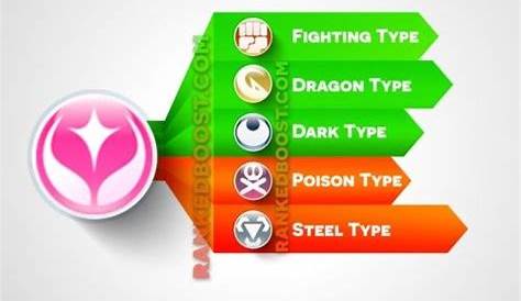 fairy-type pokemon-go type chart | Pokemon weaknesses, Pokemon weakness