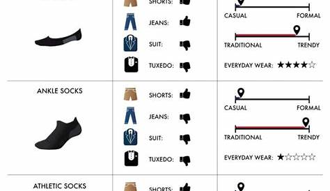 Guides To Menswear Socks | Know The Right Sock For Every Outfit