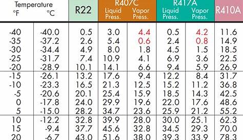 R22 refrigerant pressure temperature chart pdf - Australia Examples
