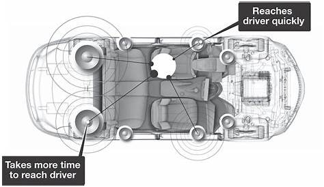 foundation of a car diagram
