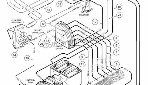 [DIAGRAM] 1997 Club Car Ds Battery Wiring Diagram - MYDIAGRAM.ONLINE