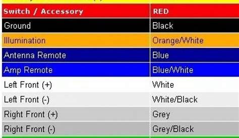 Car Stereo Wire Diagram