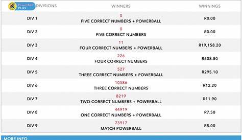 PowerBall results, winning numbers and payouts, 14 December 2018 | The