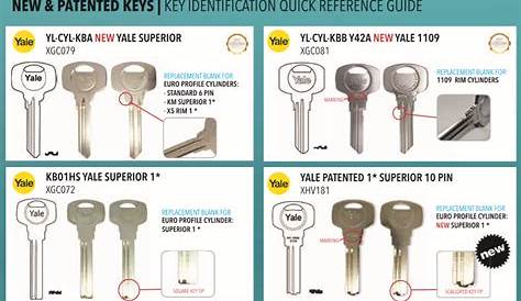 YALE & UNION PATENTED KEYS & IDENTIFICATION GUIDE - Key Cutting