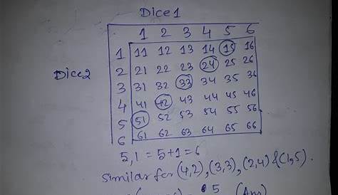 probability with a pair of dice worksheets answers