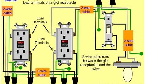 gfci switch wiring diagram