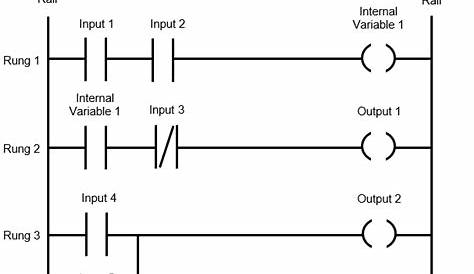 Ladder Logic World