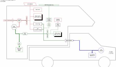 Power Inverter Wiring Diagram - Wiring Diagram