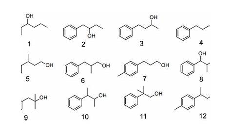 molecular structure - Identification of the organic compound