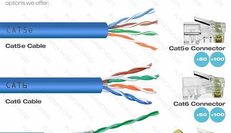 Shop New Cat5e Connector (Clear) - RJ45 Plug for Cat5e Ethernet Cable - 8P8C 50UM - 50 Pack