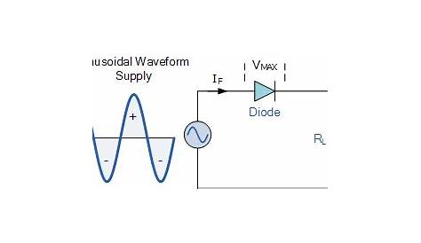 single diode rectifier circuit