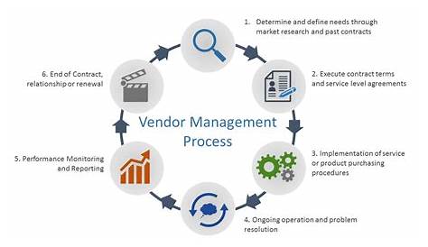 vendor management process flow chart