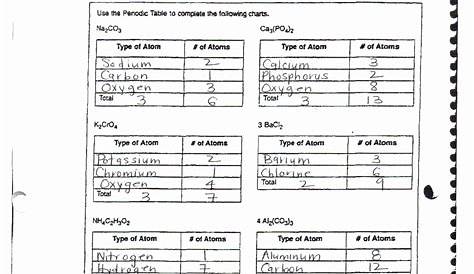 atoms and elements worksheet pdf