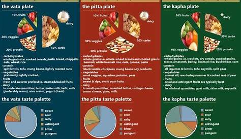 diet for vata kapha