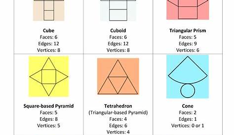 geometry net worksheet