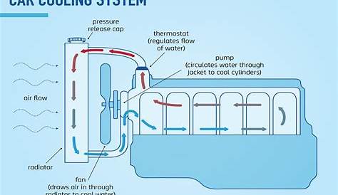 car cooling system explained