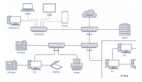 Aon Network Diagram Template - Wiring Diagram