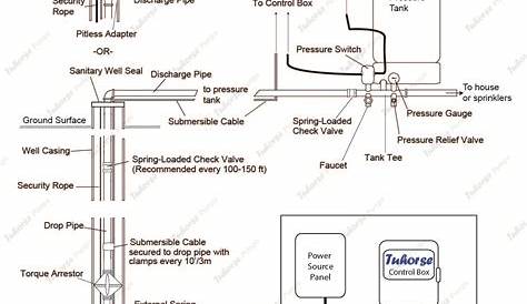 submersible pump wiring diagram
