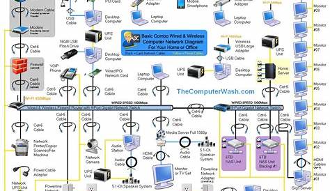 Wireless Home Network Diagrams | Here is a Network Diagram example for