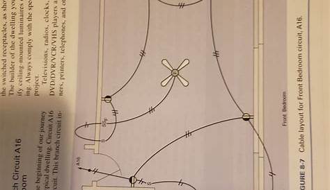 bedroom circuit diagram