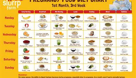first month pregnancy food chart