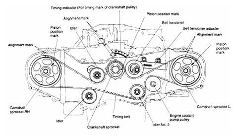 2 5xt subaru engine diagram