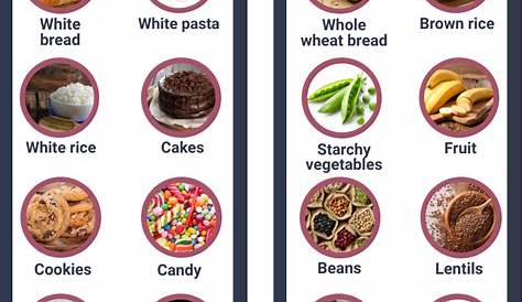 Healthy Carbs to Add to Your Diet | INTEGRIS Health