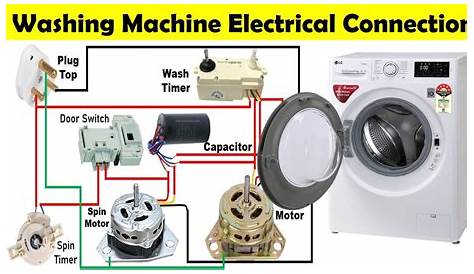Washing Machine Electrical Connection Diagram | Washing machine wiring