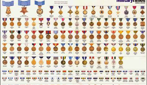 87 DIFF US MILITARY MEDALS in Sequence....+ Civil War & Indian War
