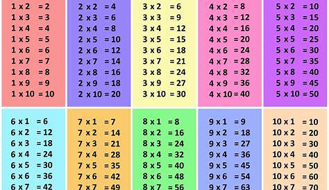 Printable Blank Multiplication Table Chart Template [PDF]