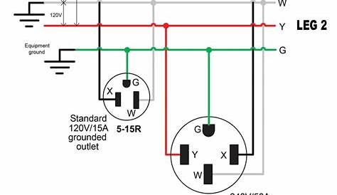 rv 50 amp wiring