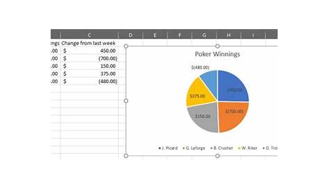 Pie chart in excel from one column - ChrisMaryam