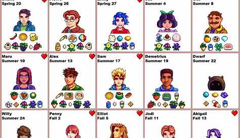 Stardew Valley Gifts Chart - BSIQFY