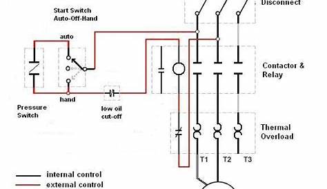 Motor Starter Wiring Diagrams - VintageMachinery.org Knowledge Base