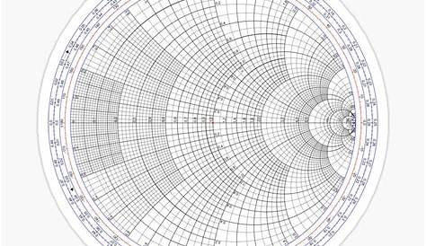 what is smith chart